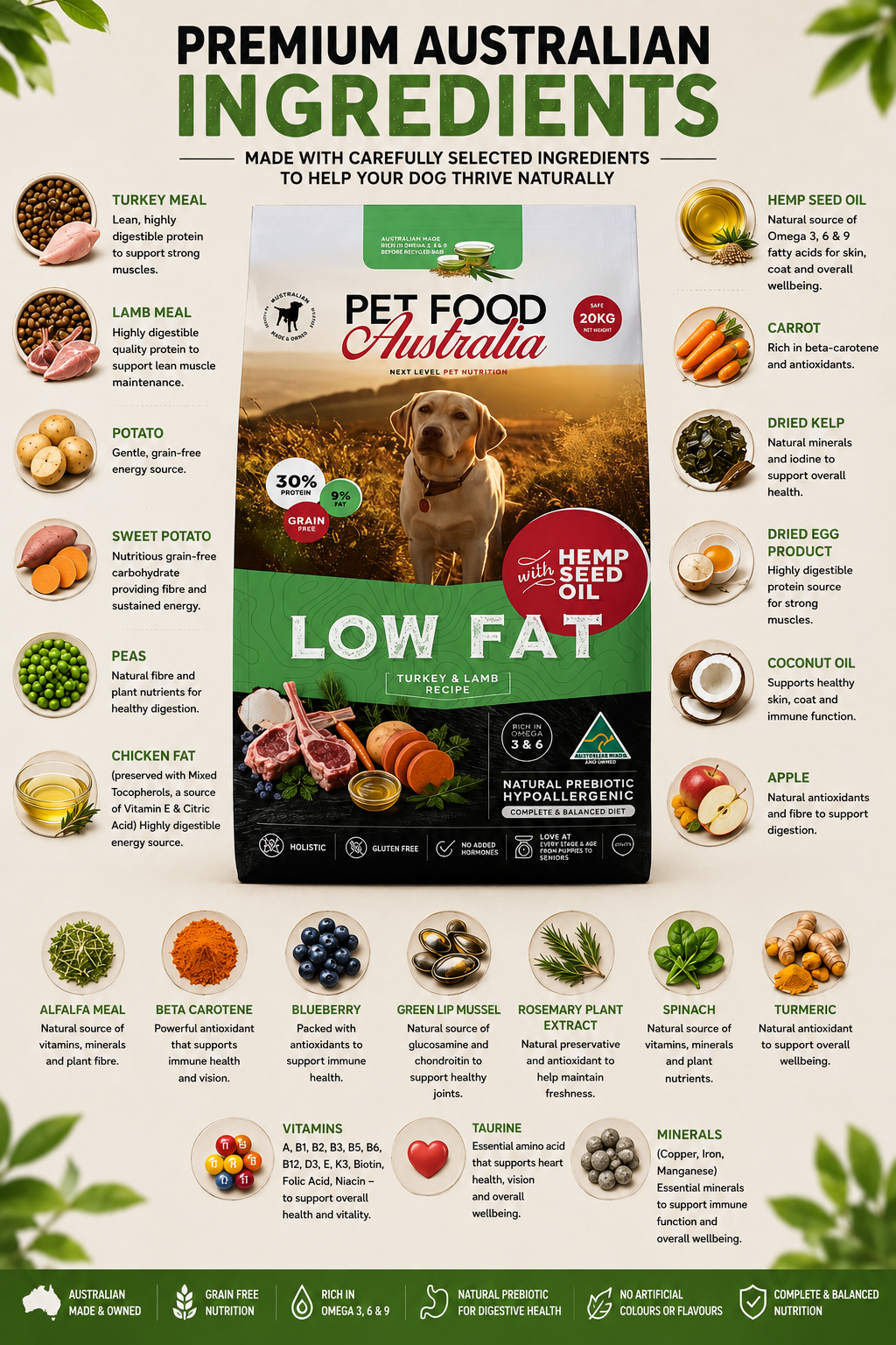 Turkey & Lamb - Low Fat