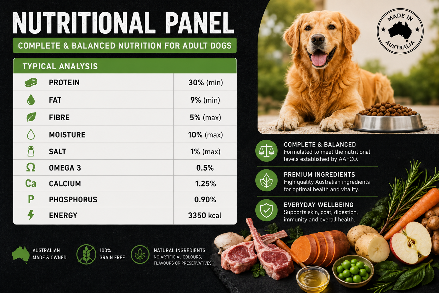Turkey & Lamb - Low Fat