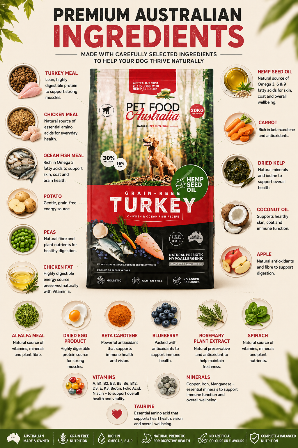 Turkey Dog Food