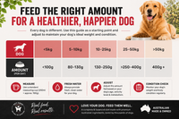 Dog food quantity guide for different weight ranges