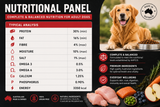 Turkey Dog Food
