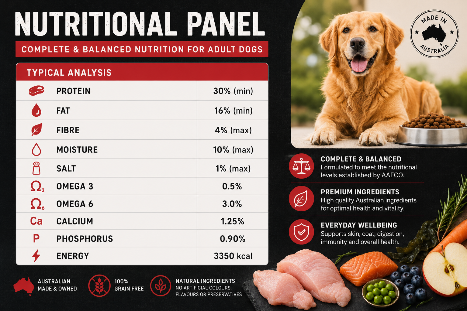 Turkey Dog Food